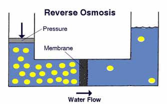 skema proses reverse osmosis